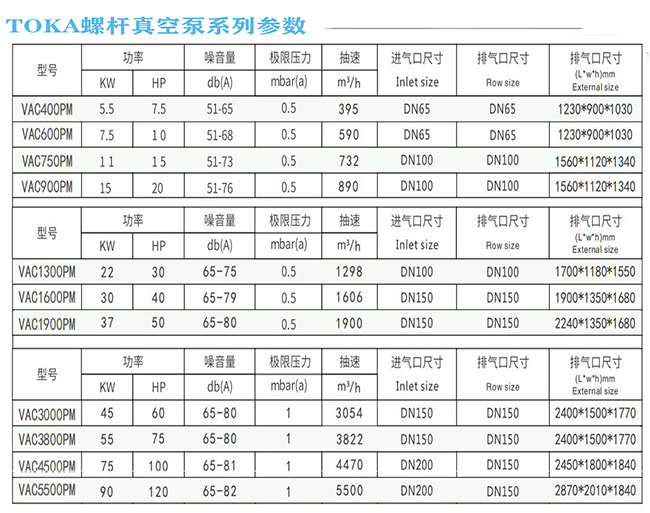 TOKA螺桿真空泵參數(shù)表