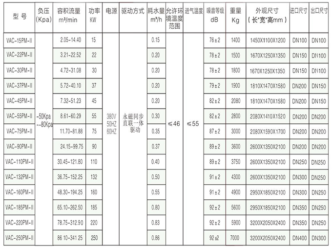 TOKA雙級無油真空泵參數(shù)